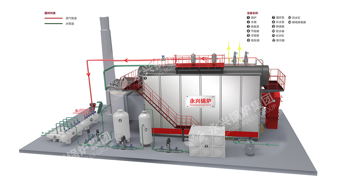 SZS型燃油燃氣鍋爐系統(tǒng)圖